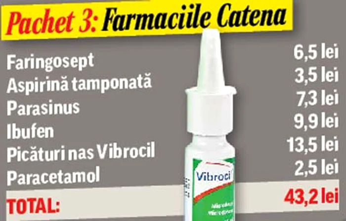 Trusa medicală pentru sezonul rece!