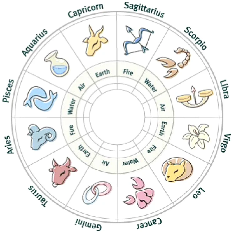 
    Horoscop zilnic 6 aprilie: Nativii din Taur, Gemeni şi Rac se bucură de şanse financiare deosebiteFoto: Click!  