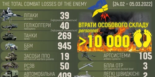 statistici ministerul apararii ucraina 5 martie pierderi armata rusa