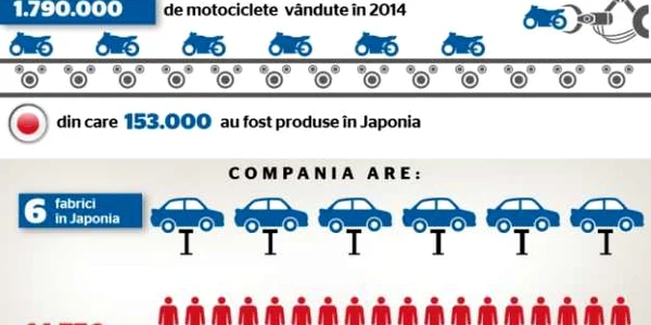 Suzuki infografie