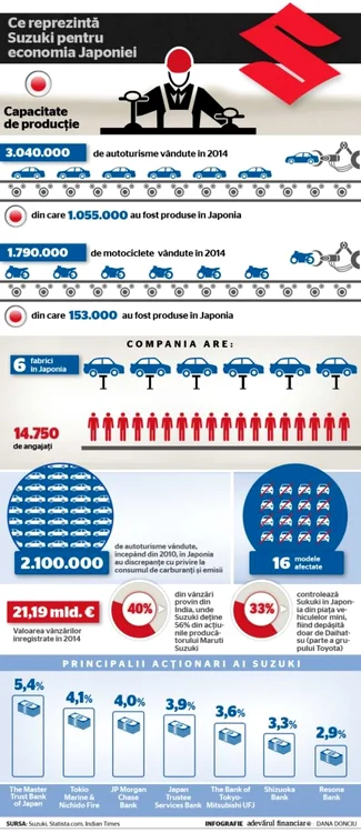 Suzuki infografie