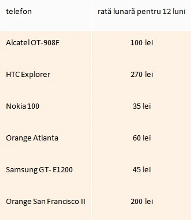 Lista de telefoane din ofertă