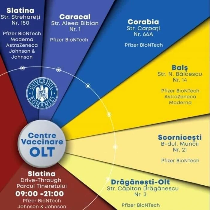 centre vaccinare in olt