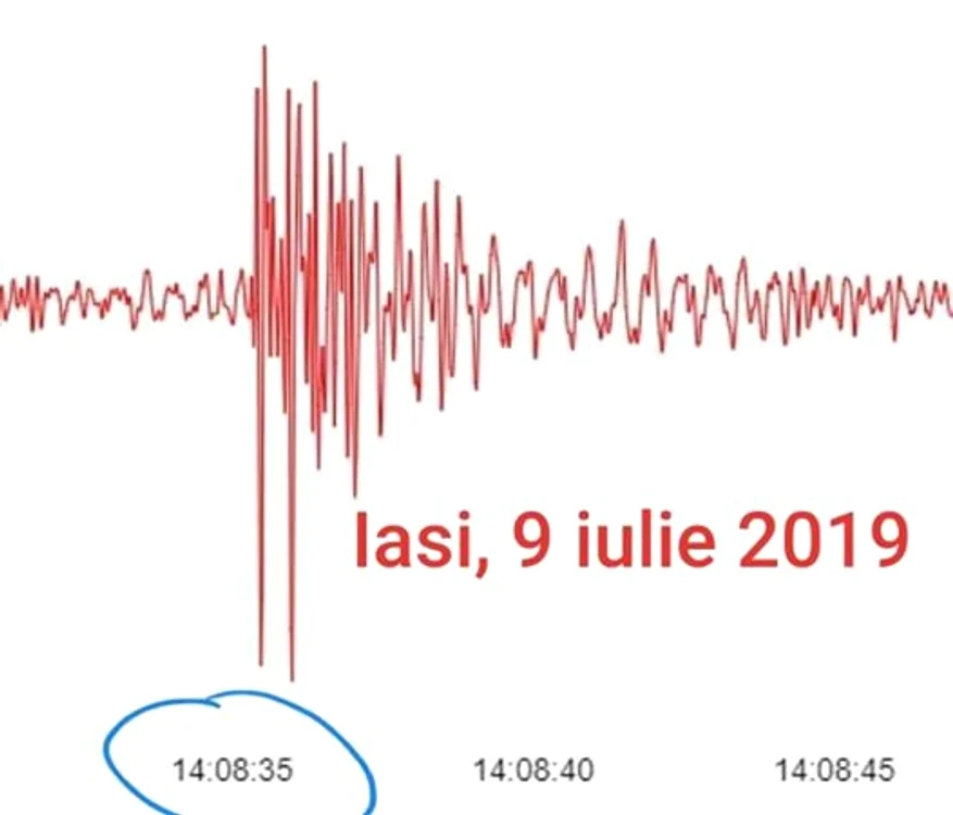 Așa au înregistrat aparatele bubuitura misterioasă de la Iași. Sunetul s-a simţit puternic pe circa 2 secunde