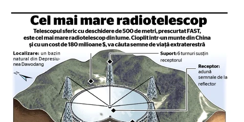 radiotelescopchina infografic