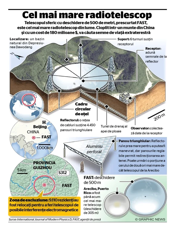 radiotelescopchina infografic