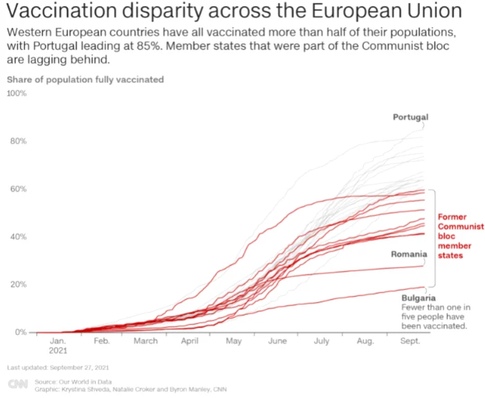 Dicrepanţa vaccinală în UE FOTO CNN