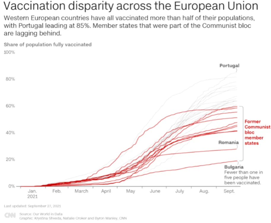 Dicrepanţa vaccinală în UE FOTO CNN