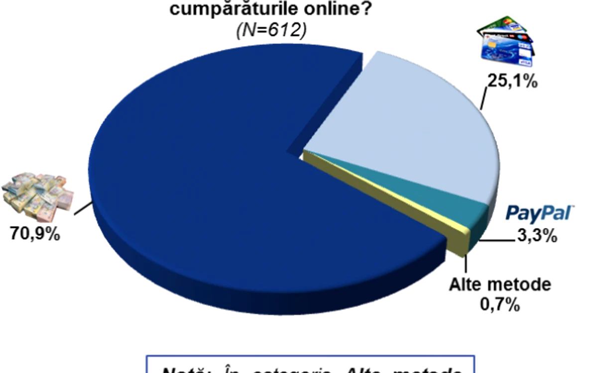 studiu cumparaturi online