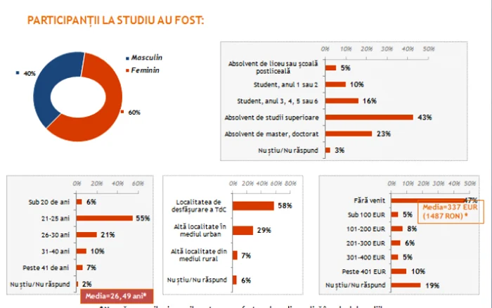 ires studiu salarii