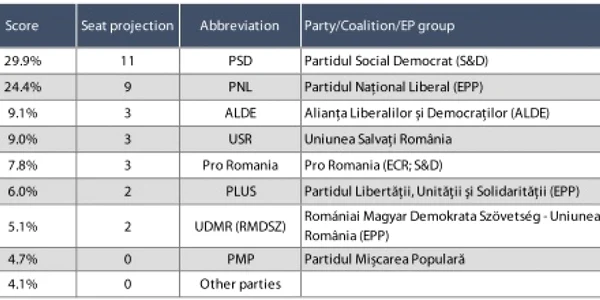 Estimare Kantar Parlamentul European