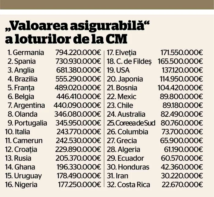 valoare echipe CM 2014