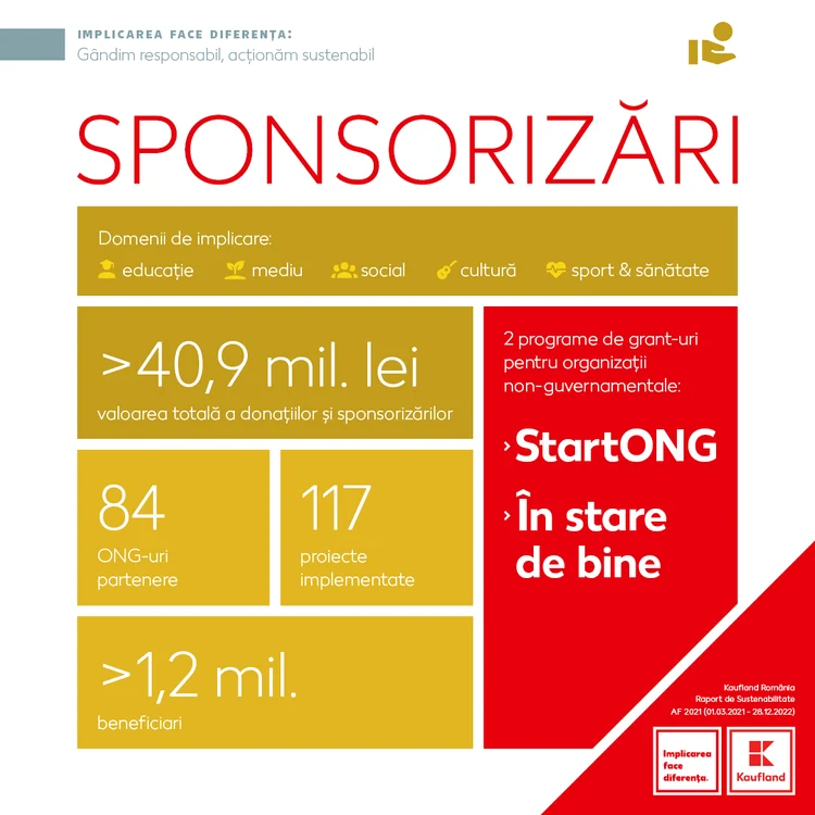 comunicare raport 2021 [KFL] sponsorizari jpg