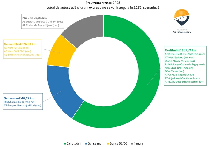 Sursă foto: Facebook/Asociația Pro Infrastructura