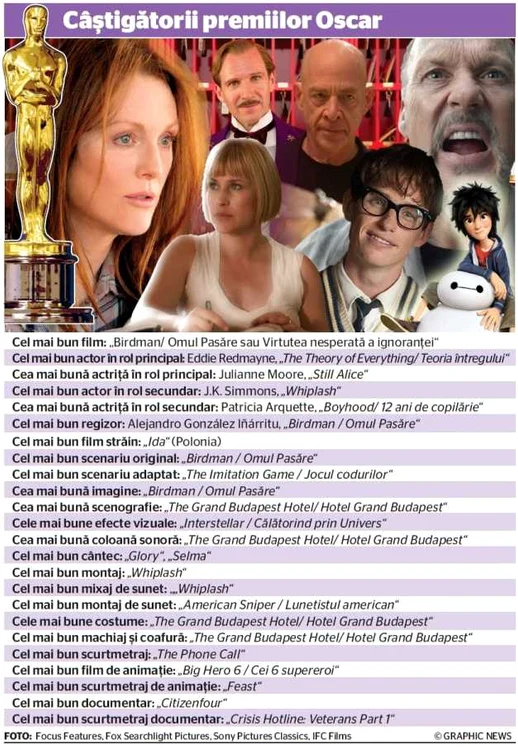 oscar 2015 castigatori
