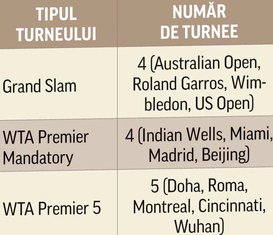 Turneul de la Doha