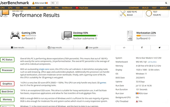 MSI Modern 14 test UserBenchmark