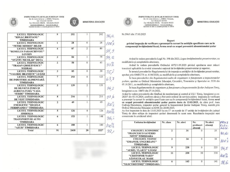 Licee cu frecvență zero la clasele de seral. Prefect: „Ce profesori sunt aceia care continuă să vină liniștiți la serviciu?”