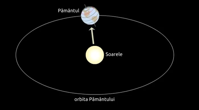 
    Astronomii spun că din această seară începe toamna astronomicăFoto: astro-urseanu.ro  