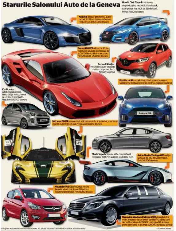 infografie salonul auto de la geneva 2015