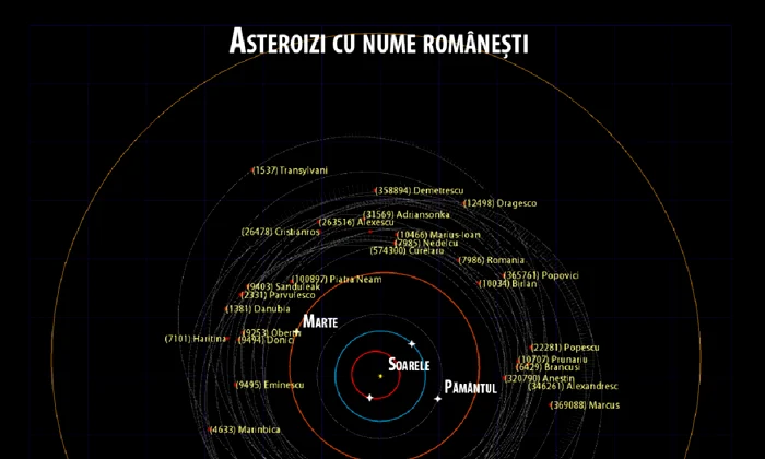 asteroizi ro 20230204 1024x999 png