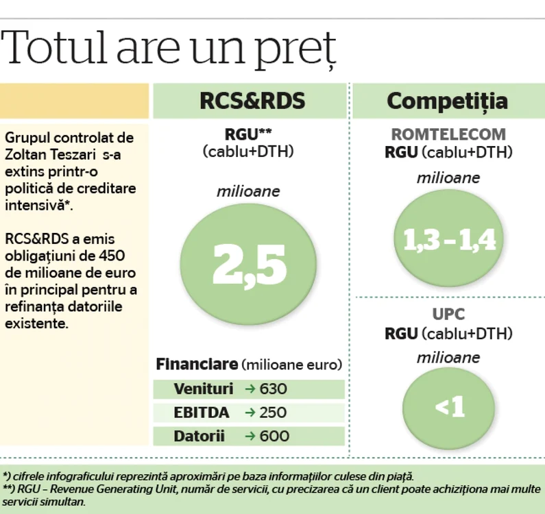 infografic