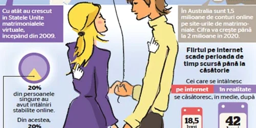 Pozele cu „fostul“  şi lipsa afecţiunii  publice sunt motive de ceartă pe reţelele sociale