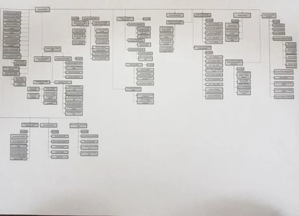Organigrama care se vrea schimbată pe 17 februarie în Consiliul de Adminsitrație al CNAIR a ajuns și pe masa sindicaliștilor
