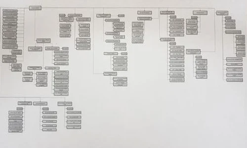 Organigrama care se vrea schimbată pe 17 februarie în Consiliul de Adminsitrație al CNAIR a ajuns și pe masa sindicaliștilor jpeg