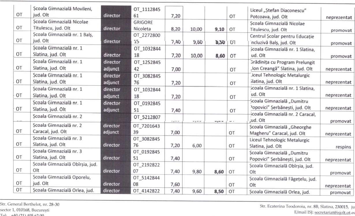rezultate concurs directori olt
