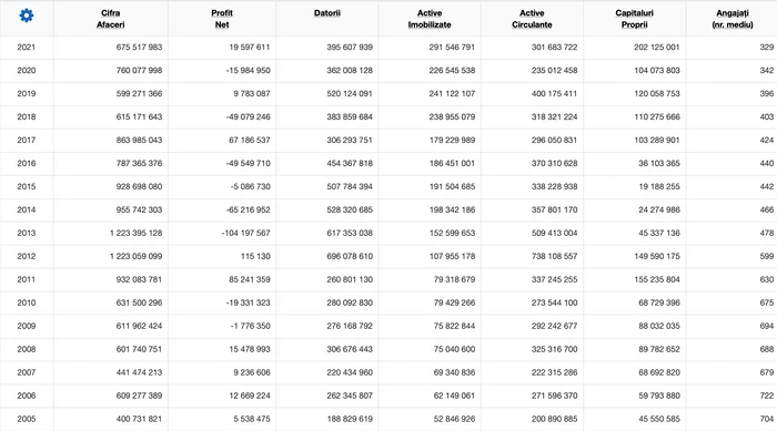 Captură de ecran SURSĂ: listafirme.ro