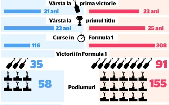 formula 1 infografie