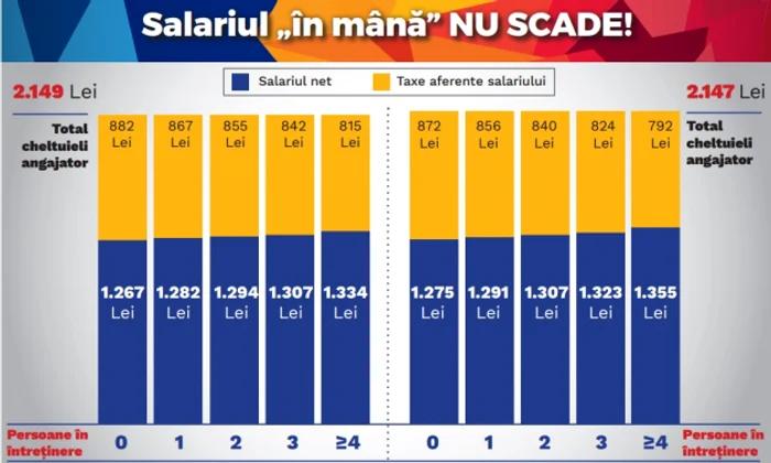 Prezentare Ministerul de Finante