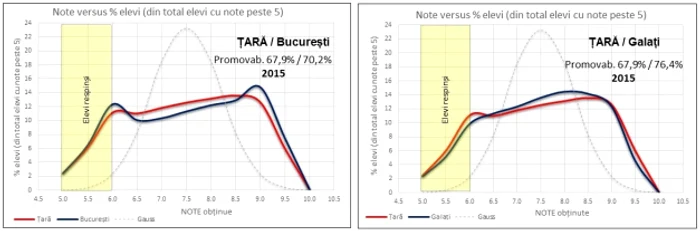 grafic bac1