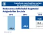 modificari cod fiscal