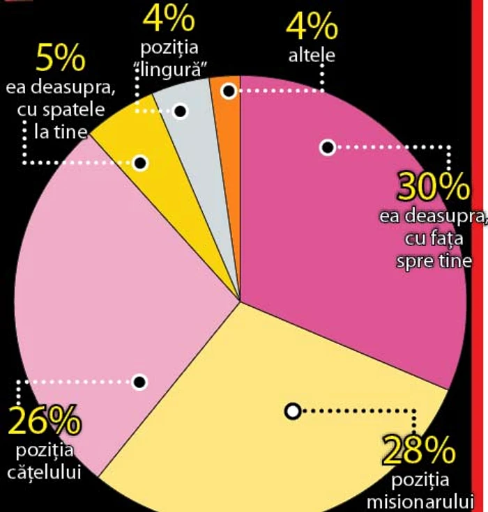 Pozitii sexuale (Foto: shutterstock)