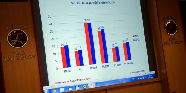 barometrul opiniei publice noiembrie 2014