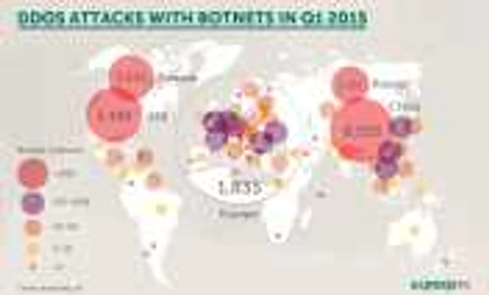 Botnet kaspersky
