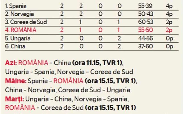 Clasament grupa principală II 