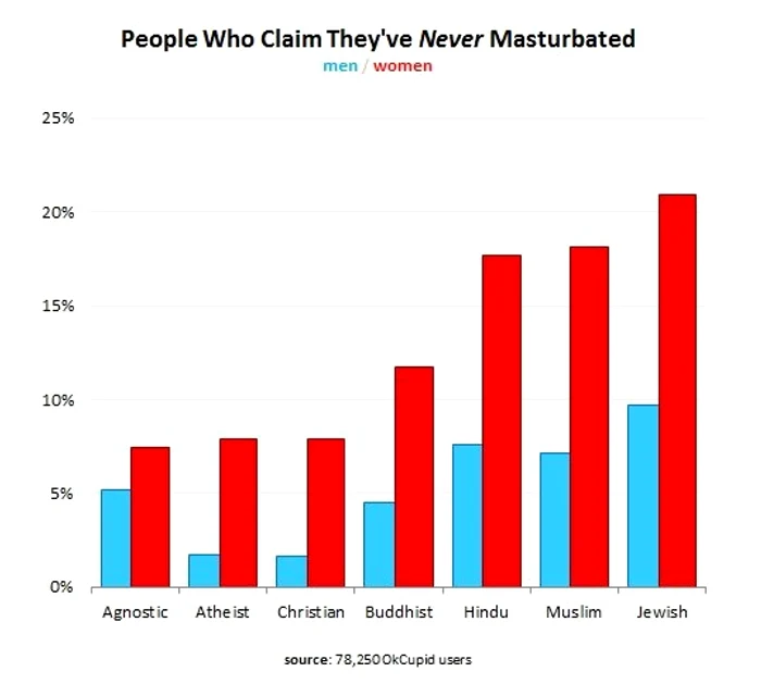 Statistici sex