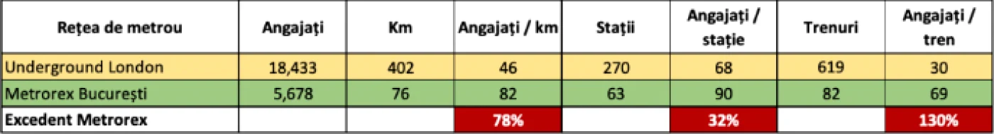 angajati pe km metrorex