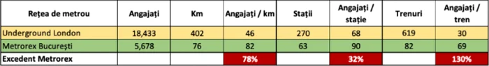 angajati pe km metrorex