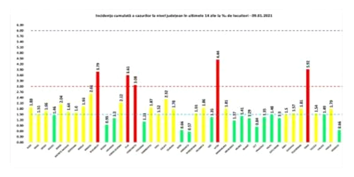 incidenta 9 01