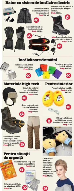 infografie gadgeturi