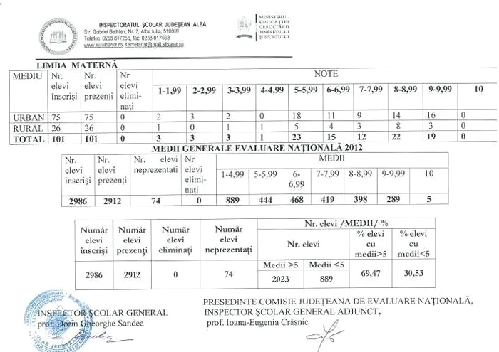 Statistica Evaluare Naţională