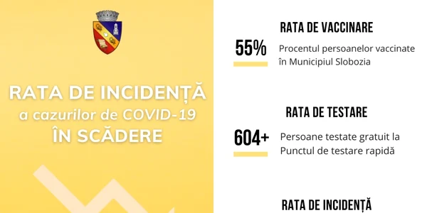 slobozia rata de infectare in scadere FOTO faceb/Mun Slobozia
