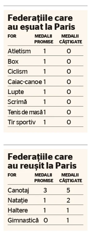 Federatii JO jpg