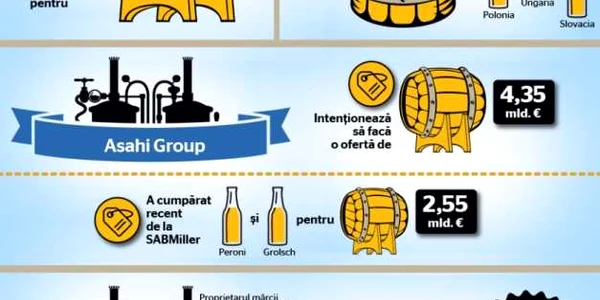 Bere SAB Miller