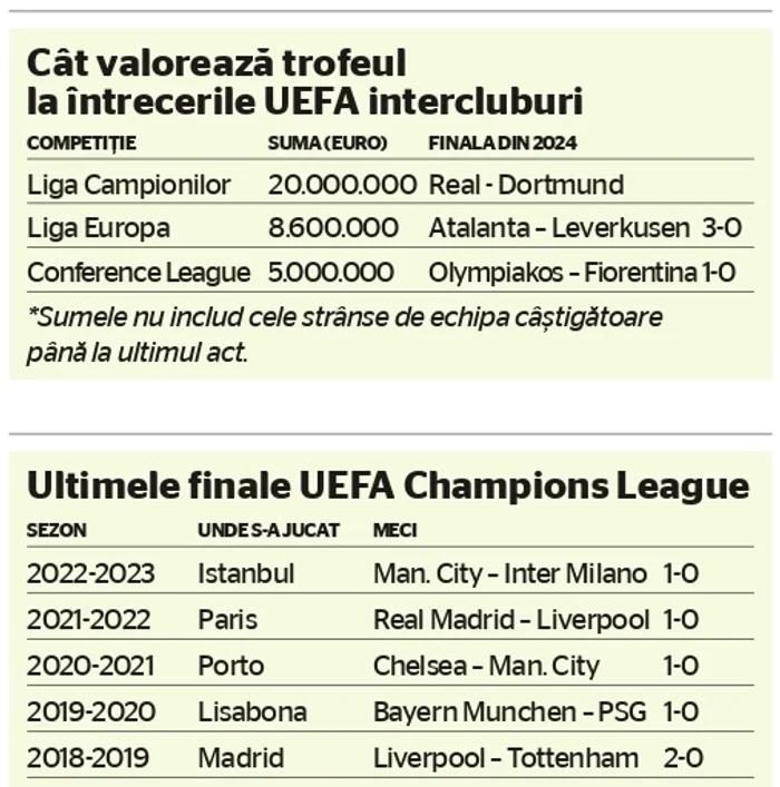 Statistici Liga1 jpg