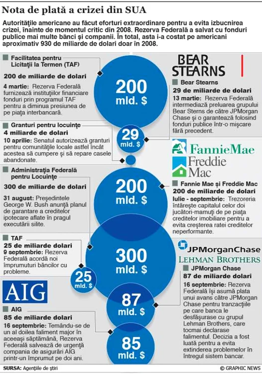 infografie lehman brothers